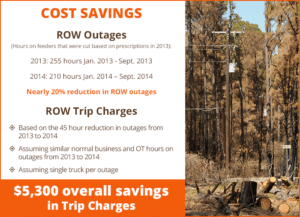 ROW outages cost savings
